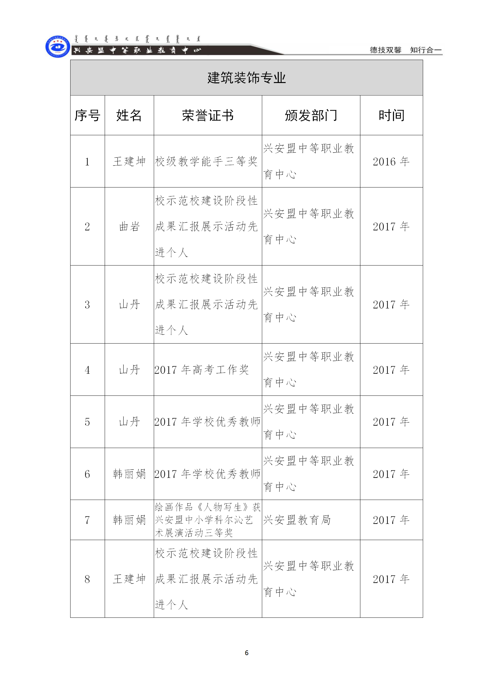 8-3-7综合荣誉一览表_06.png