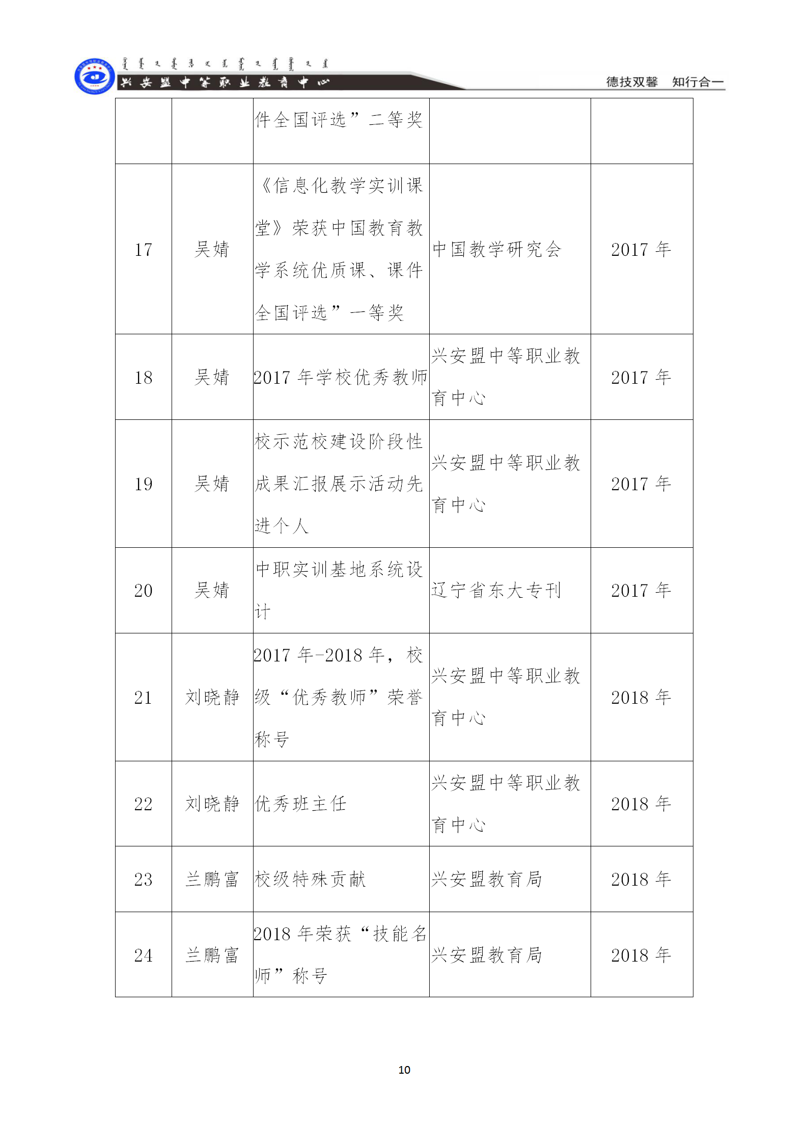 8-3-7综合荣誉一览表_10.png