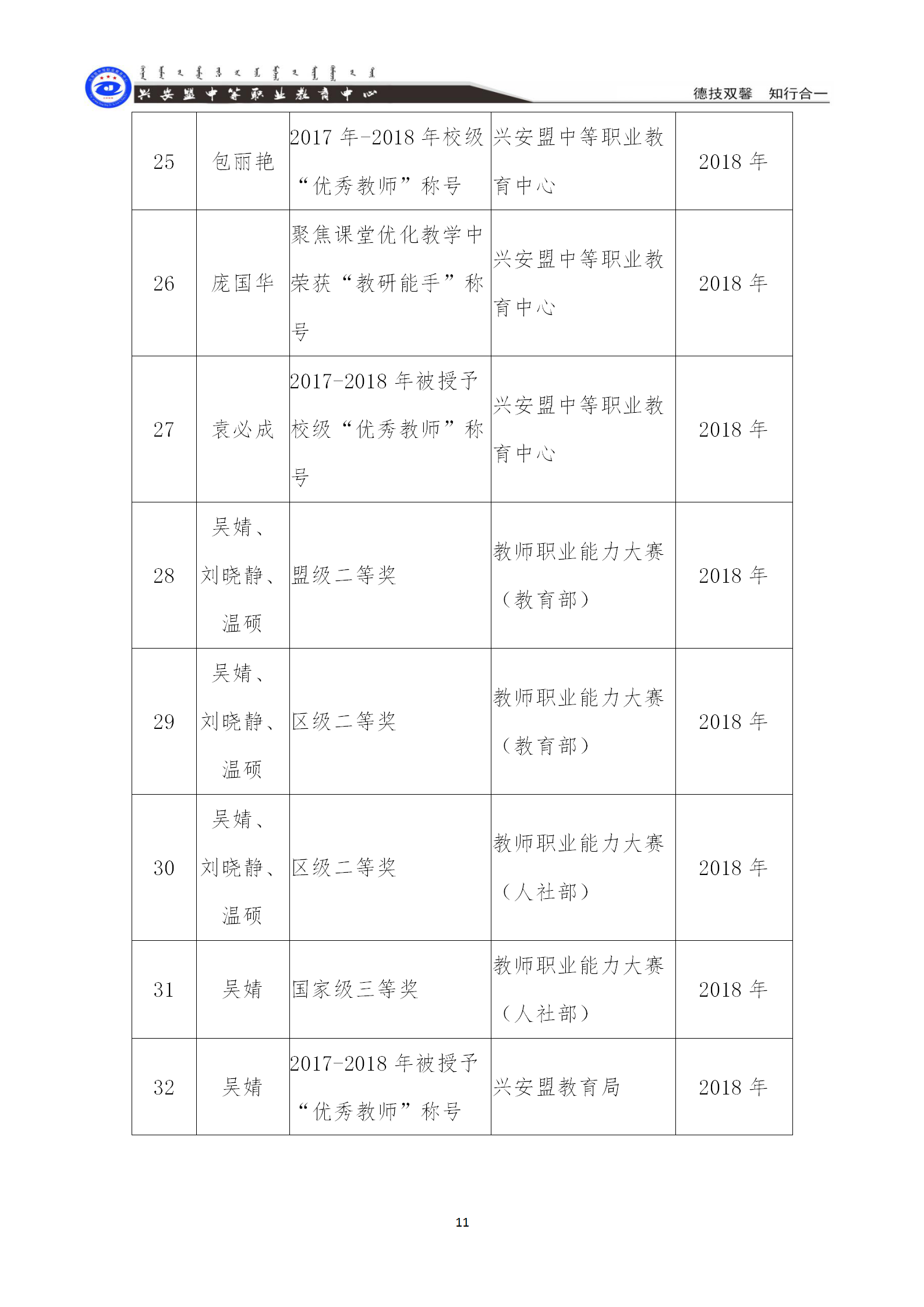 8-3-7综合荣誉一览表_11.png