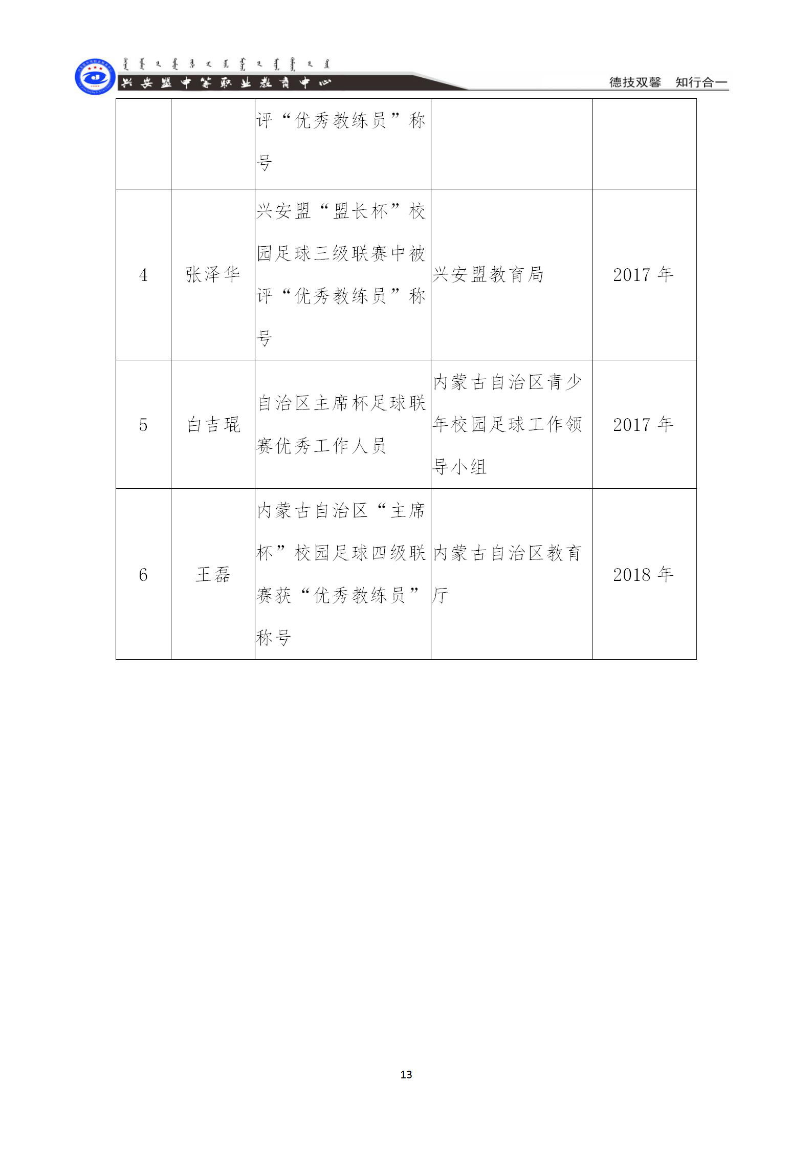 8-3-7综合荣誉一览表_13.png