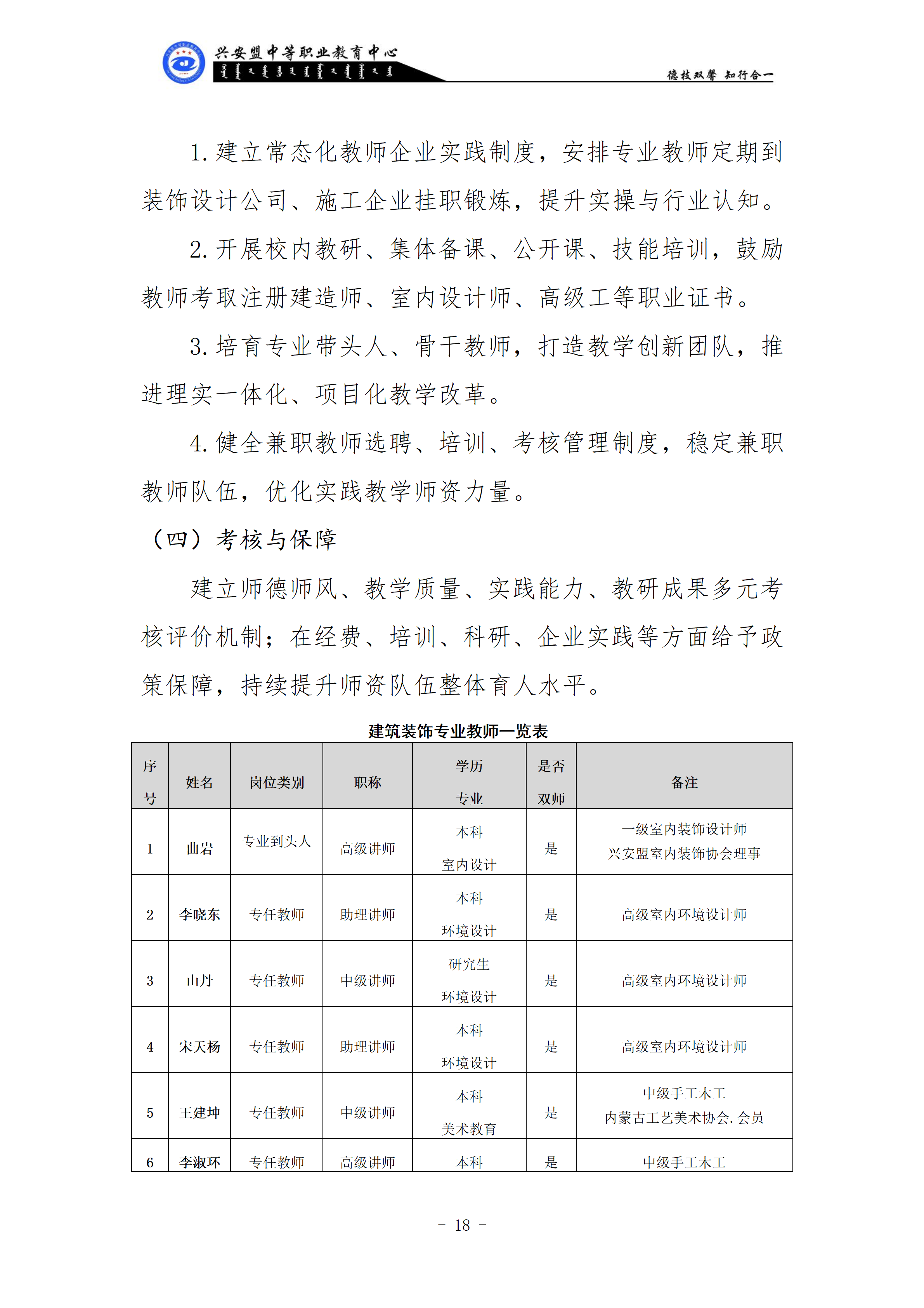 《建筑装饰技术》专业人才培养方案_19.png